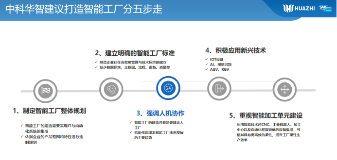 「工赋山东」中科华智 以人工智能基础软件赋能制造业数字化转型升级