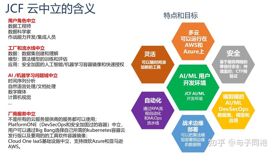 算法战:详解美国国防部联合人工智能中心的基于kubernetes的联合通用