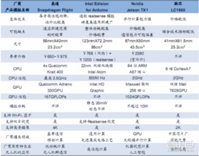 小米发布28P无人机背后的战略逻辑 以人工智能基础软件为答案的生态棋局